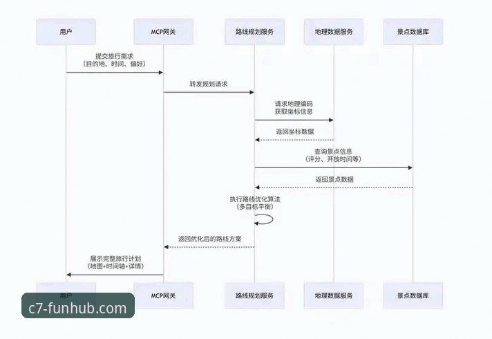 如何精准找到并高效利用c7娱乐官网入口？一份前瞻性攻略解析