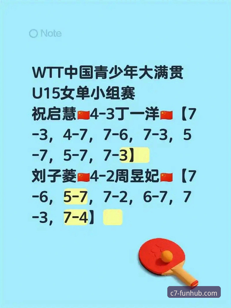 2026 WTT卢森堡站U15女单决赛深度评测：孙笑薇逆转杨禹涵夺冠背后的成长密码