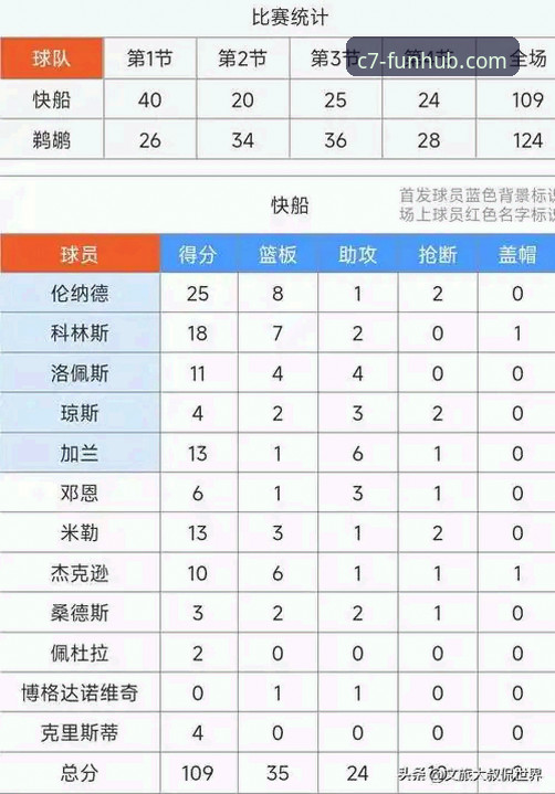 如何通过c7娱乐平台深度复盘一场NBA大逆转：以快船vs鹈鹕为例