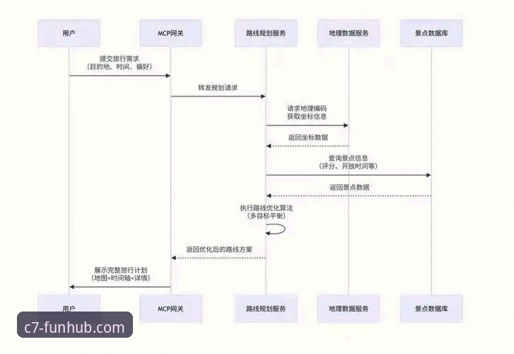 c7娱乐平台注册与下载全流程操作教程